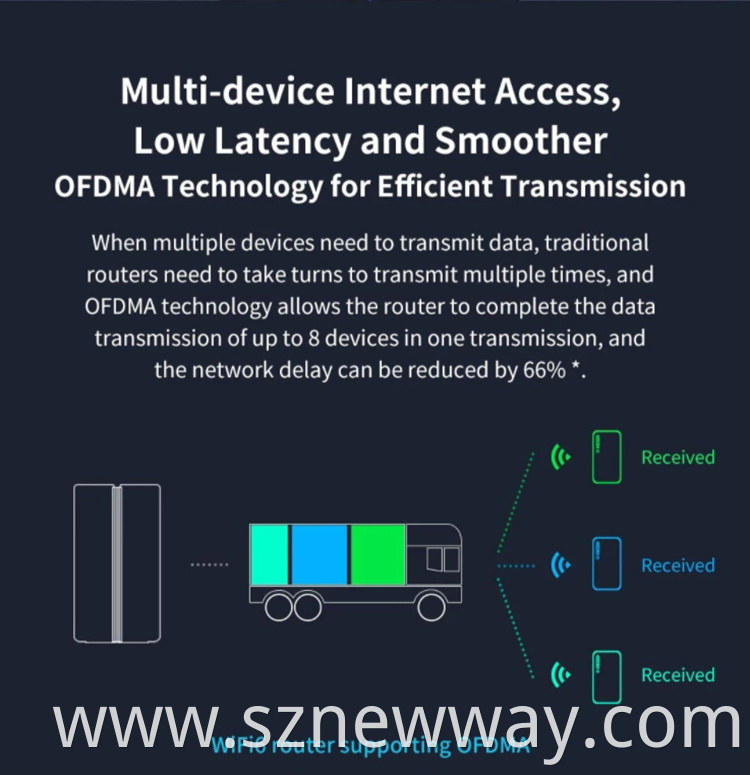 Mi Ax1800 Router